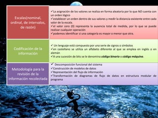 La asignación de los valores se realiza en forma aleatoria por lo que NO cuenta con
un orden lógico
establecer un orden dentro de sus valores y medir la distancia existente entre cada
valor de la escala.
el valor cero (0) representa la ausencia total de medida, por lo que se puede
realizar cualquier operación
podemos identificar si una categoría es mayor o menor que otra.
Escalas(nominal,
ordinal, de intervalos,
de razón)
Codificación de la
información
 Un lenguaje está compuesto por una serie de signos o símbolos
en castellano se utiliza un alfabeto diferente al que se emplea en inglés o en
alemán
A una sucesión de bits se le denomina código binario o código máquina.
 Descomposición funcional del sistema
Construcción de modelos de datos
Representación del flujo de información
Transformación de diagramas de flujo de datos en estructura modular de
programa
Metodología para la
revisión de la
información recolectada
 