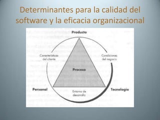 Métricas de Proceso y proyecto de software
