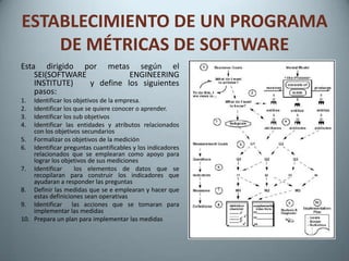 Métricas de Proceso y proyecto de software