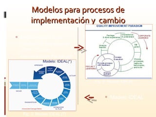 Modelos para procesos de implementación y  cambio Existen dos modelos: Mejoramiento de la Calidad del paradigma (QIP)  “ Quality Improvement Paradigm" Fig. 3: Modelo IDEAL [7] Fig. 2: Modelo QIP [8] Modelo IDEAL  