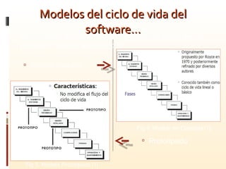Modelos del ciclo de vida del software… Modelo Cascada Sirven como definición de alto nivel de las fases que se  producen durante el desarrollo: Prototipado Fig 4. Modelo en Cascada [1] Fig 5. Modelo Prototipado [1] 