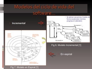 Modelos del ciclo de vida del software… Incremental En espiral Fig 6. Modelo Incremental [1] Fig 7. Modelo en Espiral [1] 