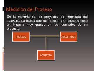 Medición del Proceso  En la mayoría de los proyectos de ingeniería del software, se indica que normalmente el proceso tiene un impacto muy grande en los resultados de un proyecto. PROCESO CONTEXTO RESULTADOS 