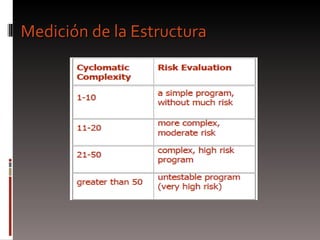 Medición de la Estructura 
