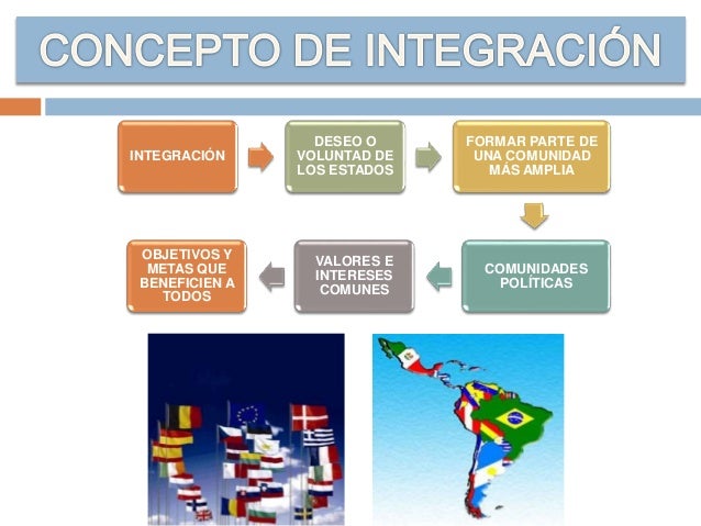 Procesos de integración en el mundo