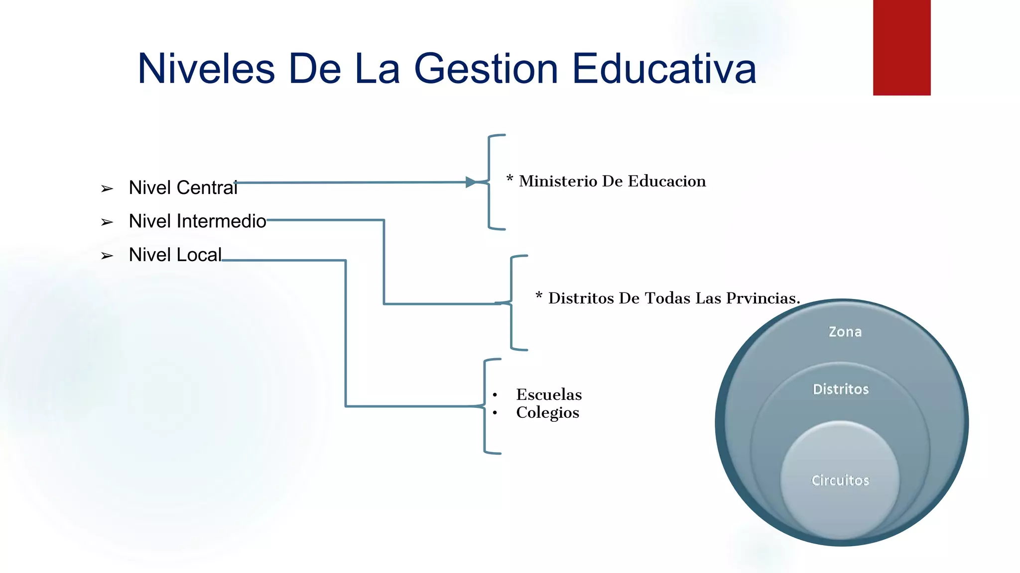 Procesos de la gestion educativa | PPTX