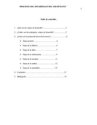 PROCESOS DEL DESARROLLO DEL SER HUMANO
2
Tabla de contenido:
1. ¿Qué son las etapas de desarrollo?................................................3
2. ¿Cuáles son las principales etapas de desarrollo?.........................3
3. ¿Cuálessonlasetapasdel desarrollohumano?....................................4
 Etapa prenatal……………………….….…...4
 Etapa de la infancia…………………….…...6
 Etapa de la niñez…………………………....7
 Etapa de la adolescencia…………………....9
 Etapa de la juventud……………...….…….11
 Etapa de la adultez………………………...12
 Etapa de la ancianidad…………………….14
4. Conclusión……………………………………………….…….15
5. Bibliografía…………………………………………….……....15
 