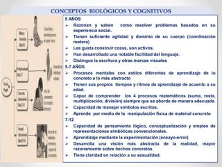 5 AÑOS
 Razonan y saben como resolver problemas basados en su
experiencia social.
 Tienen suficiente agilidad y dominio de su cuerpo (coordinación
motora)
 Les gusta construir cosas, son activos.
 Han desarrollado una notable facilidad del lenguaje.
 Distingue la escritura y otras marcas visuales
5-7 AÑOS
 Procesos mentales con estilos diferentes de aprendizaje de lo
concreto a lo más abstracto
 Tienen sus propios tiempos y ritmos de aprendizaje de acuerdo a su
edad.
 Capaz de comprender los 4 procesos matemáticos (suma, resta,
multiplicación, división) siempre que se aborde de manera adecuada.
 Capacidad de manejar símbolos escritos.
 Aprende por medio de la manipulación física de material concreto
7-12
 Capacidad de pensamiento lógico, conceptualización y empleo de
representaciones simbólicas convencionales.
 Aprendizaje mediante la experimentación (ensayo-error)
 Desarrolla una visión más abstracta de la realidad, mayor
razonamiento sobre hechos concretos.
 Tiene claridad en relación a su sexualidad.
 
