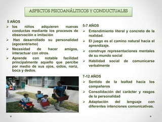 5-7 AÑOS
 Entendimiento literal y concreto de la
realidad.
 El juego es el camino natural hacía el
aprendizaje.
 construye representaciones mentales
de su mundo social
 Habilidad social de comunicarse
verbalmente
7-12 AÑOS
 Sentido de la lealtad hacia los
compañeros
 Consolidación del carácter y rasgos
de la personalidad
 Adaptación del lenguaje con
diferentes intenciones comunicativas.
5 AÑOS
 los niños adquieren nuevas
conductas mediante los procesos de
observación e imitación
 Han desarrollado su personalidad
(egocentrismo)
 Necesidad de hacer amigos,
interactuar con otros.
 Aprende con notable facilidad
principalmente aquello que percibe
por medio de sus ojos, oídos, nariz,
boca y dedos.
 