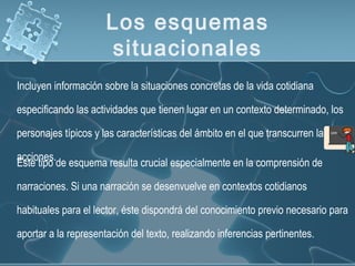 Los esquemas
situacionales
Incluyen información sobre la situaciones concretas de la vida cotidiana
especificando las actividades que tienen lugar en un contexto determinado, los
personajes típicos y las características del ámbito en el que transcurren las
acciones.
Este tipo de esquema resulta crucial especialmente en la comprensión de
narraciones. Si una narración se desenvuelve en contextos cotidianos
habituales para el lector, éste dispondrá del conocimiento previo necesario para
aportar a la representación del texto, realizando inferencias pertinentes.
 