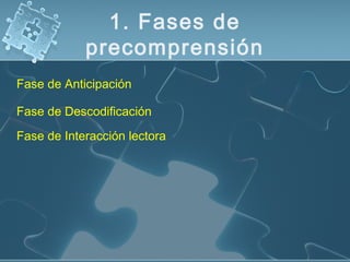 Fase de Anticipación
1. Fases de
precomprensión
Fase de Descodificación
Fase de Interacción lectora
 
