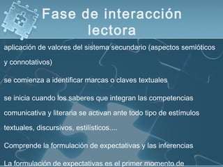 aplicación de valores del sistema secundario (aspectos semióticos
y connotativos)
se comienza a identificar marcas o claves textuales
se inicia cuando los saberes que integran las competencias
comunicativa y literaria se activan ante todo tipo de estímulos
textuales, discursivos, estilísticos....
Comprende la formulación de expectativas y las inferencias
La formulación de expectativas es el primer momento de
Fase de interacción
lectora
 