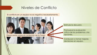 Niveles de Conflicto
El conflicto en un equipo no es negativo necesariamente.
Estimula la discusión.
Promueve la evaluación
critica de los problemas y las
opciones.
Conducen a tomar mejores
decisiones en equipo.
Desacuerdo sobre el contenido de la Tarea
 