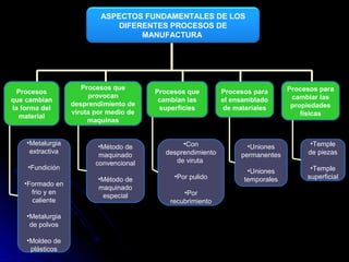 Procesos de manufactura | PPT