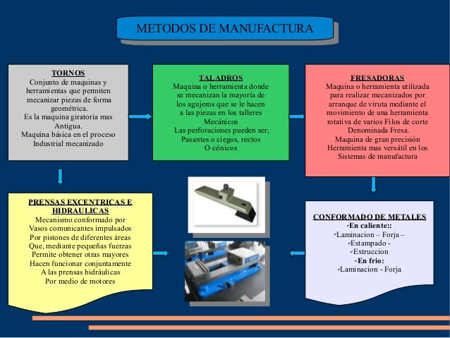 Procesos de manufactura Tema 1