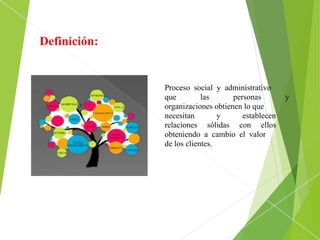 Definición:
Proceso social y administrativo
que las personas y
organizaciones obtienen lo que
necesitan y establecen
relaciones sólidas con ellos
obteniendo a cambio el valor
de los clientes.
 