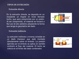 TIPOS DE EXTRUSIÓN
Extrusión directa
En la extrusión directa, se deposita en un
recipiente un lingote en bruto llamado
tocho, que será comprimido por un pistón.
Al ser comprimido, el material se forzará a
fluir por el otro extremo adoptando la forma
que tenga la geometría del dado.
Extrusión indirecta
La extrusión indirecta o inversa consiste en
un dado impresor que está montado
directamente sobre el émbolo. La presión
ejercida por el émbolo se aplica en sentido
contrario al flujo del material. El tocho se
coloca en el fondo del dado contenedor.
 