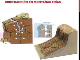 CRIOFRACCIÓN EN MONTAÑAS FRÍAS
 