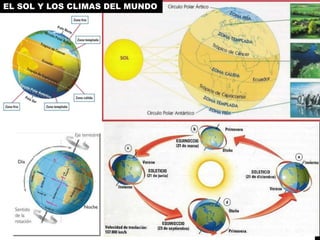 EL SOL Y LOS CLIMAS DEL MUNDO
 