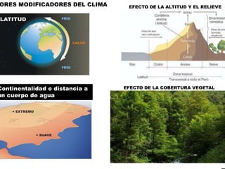 Continentalidad o distancia a
un cuerpo de agua
EFECTO DE LA ALTITUD Y EL RELIEVE
EFECTO DE LA COBERTURA VEGETAL
ORES MODIFICADORES DEL CLIMA
 
