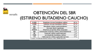 OBTENCIÓN DEL SBR
(ESTIRENO BUTADIENO CAUCHO)
 