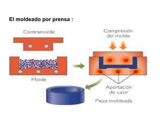 El moldeado por prensa : 
 