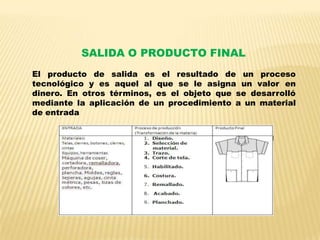 SALIDA O PRODUCTO FINAL
El producto de salida es el resultado de un proceso
tecnológico y es aquel al que se le asigna un valor en
dinero. En otros términos, es el objeto que se desarrolló
mediante la aplicación de un procedimiento a un material
de entrada
 