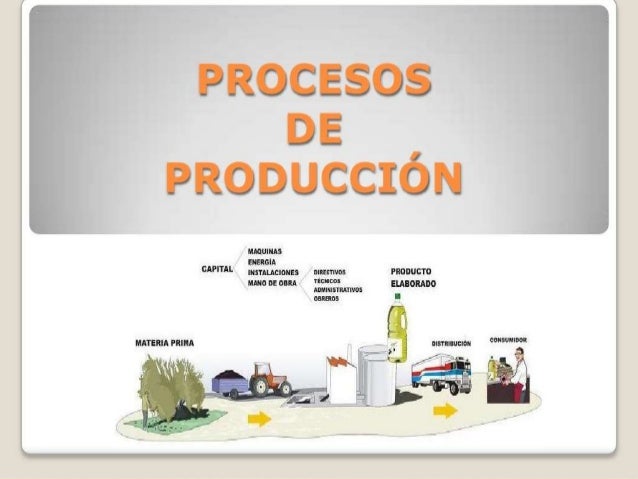 Resultado de imagen de los prosesos y pasos para elaborar un produccion industrial y caracteristicas