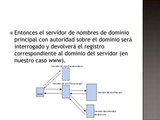  Entonces el servidor de nombres de dominio
principal con autoridad sobre el dominio será
interrogado y devolverá el registro
correspondiente al dominio del servidor (en
nuestro caso www).
 
