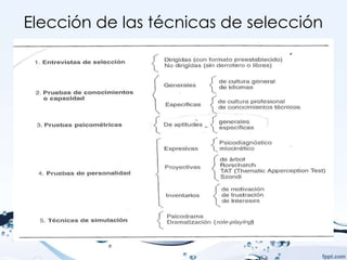 Elección de las técnicas de selección
 