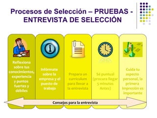 Procesos de Selección – PRUEBAS -
ENTREVISTA DE SELECCIÓN
Reflexiona
sobre tus
conocimientos,
experiencia
y puntos
fuertes y
débiles
Infórmate
sobre la
empresa y el
puesto de
trabajo
Prepara un
currículum
para llevar a
la entrevista
Sé puntual
(procura llegar
5 minutos
Antes)
Cuida tu
aspecto
personal, la
primera
impresión es
importante
Consejos para la entrevista
 