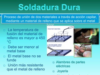  La temperatura de
fusión del material de
relleno es mayor a 450
°C
 Debe ser menor al
metal base
 El metal base no se
funde
 Unión más resistente
que el metal de relleno
Proceso de unión de dos materiales a través de acción capilar,
mediante un material de relleno que se aplica sobre el metal
base
 Alambres de partes
eléctricas
 Joyería
 