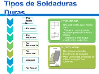 Empalmadas
• Une dos piezas en el mismo
plano
• Piezas un poco gruesas
requieren preparación en los
bordes
• Transición lo mas suave
posible entre los bordes
Superpuestas
• Dos piezas solapadas
• Mayor área de contacto
• Para unir piezas cilíndricas se
utilizan “mangas” que
sostienen
• Por
Sople
te
• En Horno
• Por
Inducción
• Por
Resistencia
• Por
Inmersión
• Infrarroja
• Por Fusión
 
