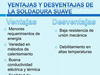  Menores
requerimientos de
energía
 Variedad en
métodos de
calentamiento
 Buena
conductividad
eléctrica y térmica
 Baja resistencia de
unión mecánica
 Debilitamiento en
altas temperaturas
 