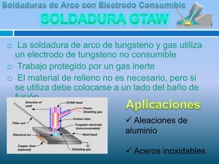 La soldadura de arco de tungsteno y gas utiliza
un electrodo de tungsteno no consumible
 Trabajo protegido por un gas inerte
 El material de relleno no es necesario, pero si
se utiliza debe colocarse a un lado del baño de
fusión
 Aleaciones de
aluminio
 Aceros inoxidables
 
