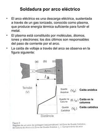 Soldadura por arco eléctrico
•

•

•

El arco eléctrico es una descarga eléctrica, sustentada
a través de un gas ionizado, conocido como plasma,
que produce energía térmica suficiente para fundir el
metal.
El plasma está constituido por moléculas, átomos,
iones y electrones; los dos últimos son responsables
del paso de corriente por el arco.
La caída de voltaje a través del arco se observa en la
figura siguiente:

Caída anódica

Caída en la
columna
Caída catódica

 
