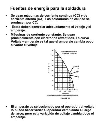 Fuentes de energía para la soldadura
•
•
•

•

Se usan máquinas de corriente continua (CC) y de
corriente alterna (CA). Las soldaduras de calidad se
producen por CC.
Estas deben controlar adecuadamente el voltaje y el
amperaje.
Máquinas de corriente constante. Se usan
principalmente con electrodos revestidos. La curva
Voltaje – amperaje es tal que el amperaje cambia poco
al variar el voltaje.

El amperaje es seleccionado por el operador; el voltaje
lo puede hacer variar el operador cambiando el largo
del arco; pero esta variación de voltaje cambia poco el
amperaje.

 