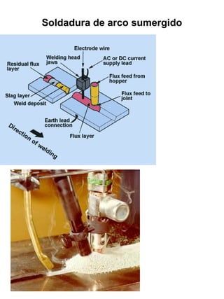 Soldadura de arco sumergido

•

 