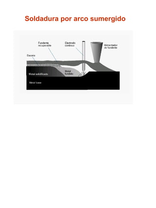 Soldadura por arco sumergido

 