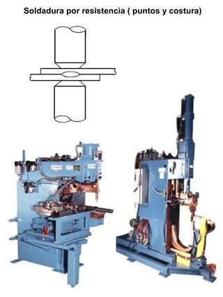 Soldadura por resistencia ( puntos y costura)

•

 
