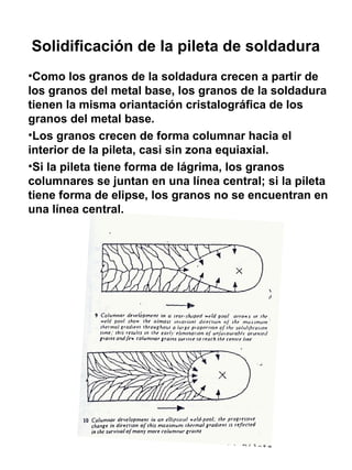 Solidificación de la pileta de soldadura
•Como los granos de la soldadura crecen a partir de
los granos del metal base, los granos de la soldadura
tienen la misma oriantación cristalográfica de los
granos del metal base.
•Los granos crecen de forma columnar hacia el
interior de la pileta, casi sin zona equiaxial.
•Si la pileta tiene forma de lágrima, los granos
columnares se juntan en una línea central; si la pileta
tiene forma de elipse, los granos no se encuentran en
una línea central.

 