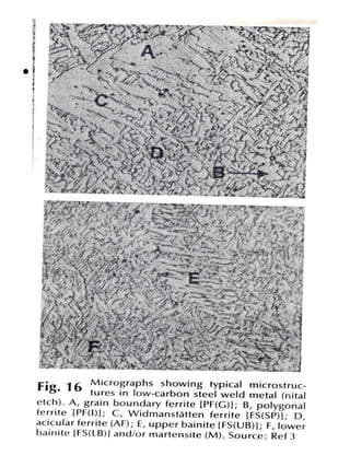 Formas de ferrita

•

 