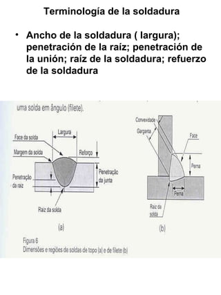 Terminología de la soldadura
• Ancho de la soldadura ( largura);
penetración de la raíz; penetración de
la unión; raíz de la soldadura; refuerzo
de la soldadura

 