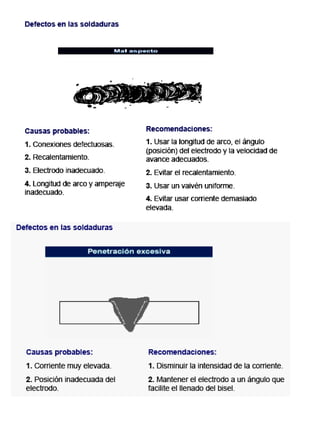 Procesos de soldadura 2007 (1)