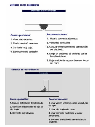 Procesos de soldadura 2007 (1)