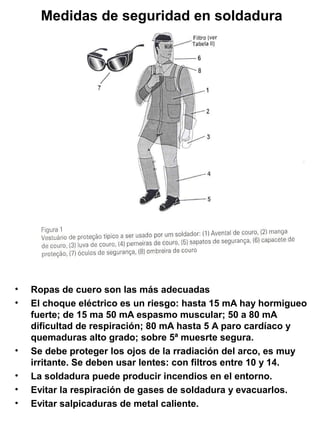 Medidas de seguridad en soldadura

•
•

•
•
•
•

Ropas de cuero son las más adecuadas
El choque eléctrico es un riesgo: hasta 15 mA hay hormigueo
fuerte; de 15 ma 50 mA espasmo muscular; 50 a 80 mA
dificultad de respiración; 80 mA hasta 5 A paro cardíaco y
quemaduras alto grado; sobre 5ª muesrte segura.
Se debe proteger los ojos de la rradiación del arco, es muy
irritante. Se deben usar lentes: con filtros entre 10 y 14.
La soldadura puede producir incendios en el entorno.
Evitar la respiración de gases de soldadura y evacuarlos.
Evitar salpicaduras de metal caliente.

 