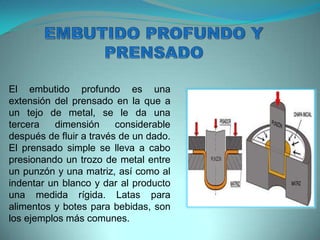 El embutido profundo es una
extensión del prensado en la que a
un tejo de metal, se le da una
tercera dimensión considerable
después de fluir a través de un dado.
El prensado simple se lleva a cabo
presionando un trozo de metal entre
un punzón y una matriz, así como al
indentar un blanco y dar al producto
una medida rígida. Latas para
alimentos y botes para bebidas, son
los ejemplos más comunes.
 