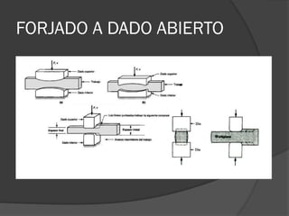 FORJADO A DADO ABIERTO
 