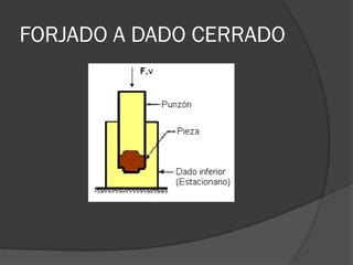 FORJADO A DADO CERRADO
 