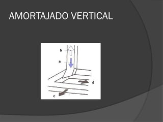 AMORTAJADO VERTICAL
 